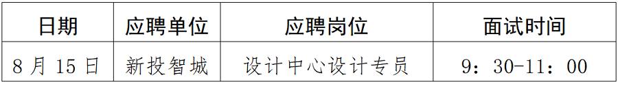 綿陽新投實(shí)業(yè)所屬控股公司社會公開招聘延長報(bào)名時間（設(shè)計(jì)專員）崗位復(fù)試須知_01.png